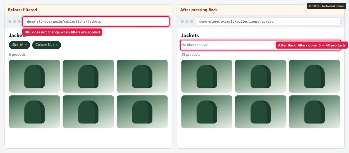 SF-005 demo screenshot: The collection before (filtered) and after pressing Back (unfiltered); the URL is the same in both.